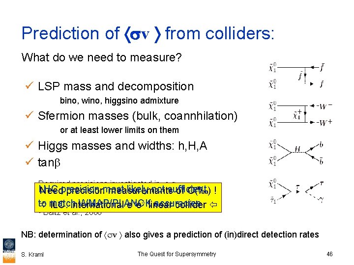 Prediction of sv from colliders: What do we need to measure? ü LSP mass