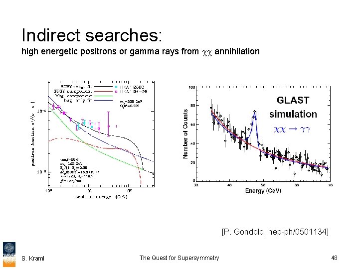 Indirect searches: high energetic positrons or gamma rays from annihilation [P. Gondolo, hep-ph/0501134] S.