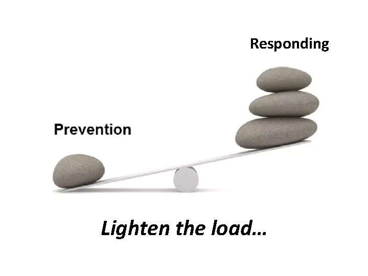 Responding Lighten the load… 
