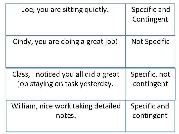 Joe, you are sitting quietly. Specific and Contingent Cindy, you are doing a great