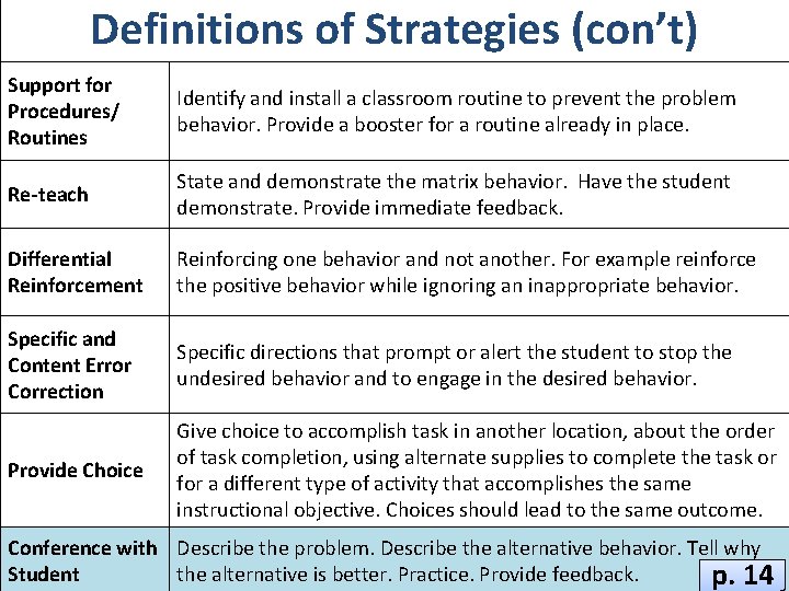 Definitions of Strategies (con’t) Support for Procedures/ Routines Identify and install a classroom routine