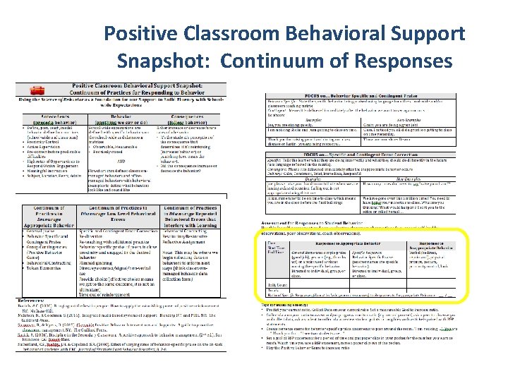 Positive Classroom Behavioral Support Snapshot: Continuum of Responses 