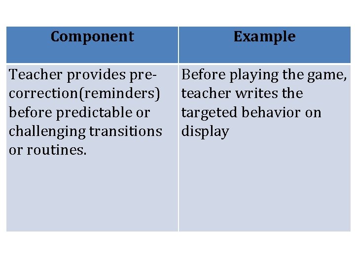 Component Teacher provides precorrection(reminders) before predictable or challenging transitions or routines. Example Before playing