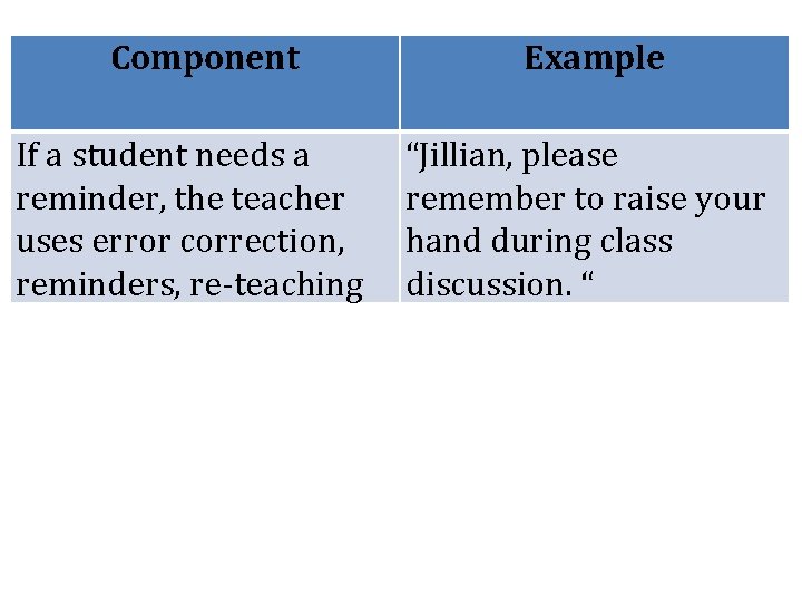 Component If a student needs a reminder, the teacher uses error correction, reminders, re-teaching