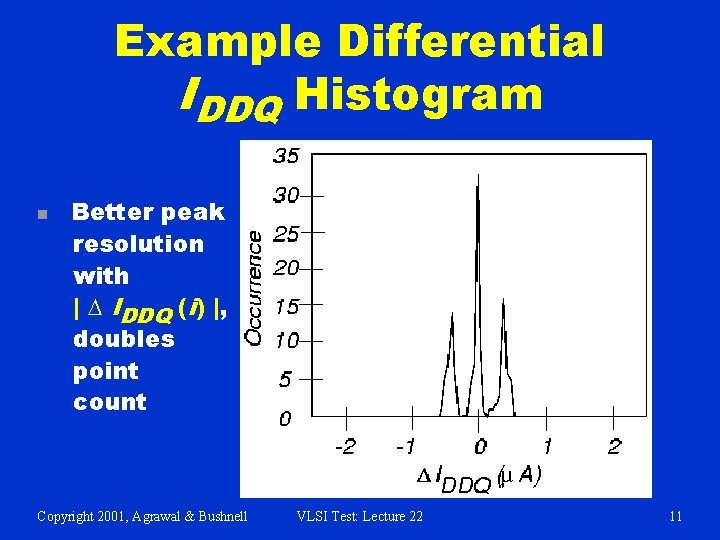 Lecture 22 Delta IDDQ Testing and BuiltIn Current