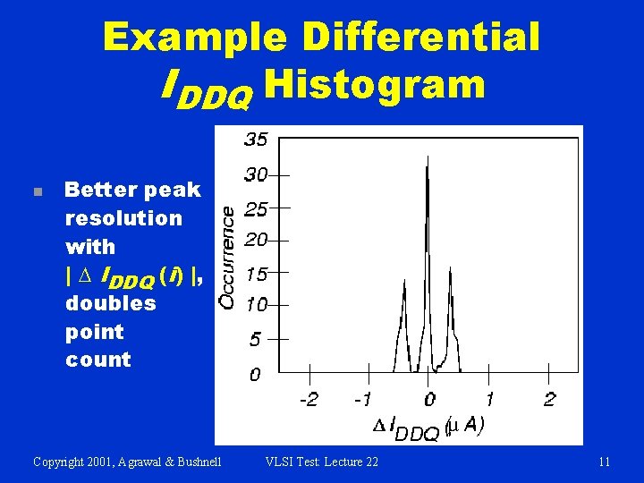 Example Differential IDDQ Histogram n Better peak resolution with | D IDDQ (i) |,