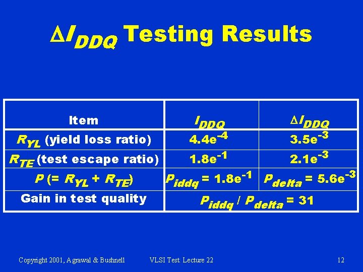 DIDDQ Testing Results Item RYL (yield loss ratio) RTE (test escape ratio) P (=