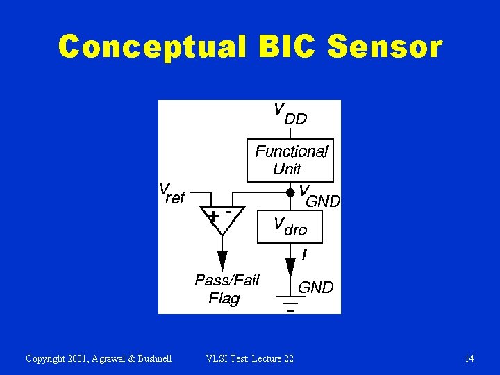 Conceptual BIC Sensor Copyright 2001, Agrawal & Bushnell VLSI Test: Lecture 22 14 