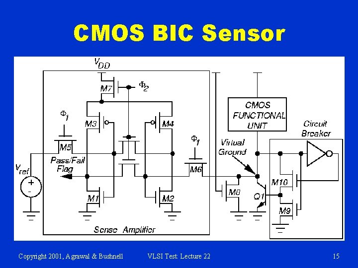 CMOS BIC Sensor Copyright 2001, Agrawal & Bushnell VLSI Test: Lecture 22 15 