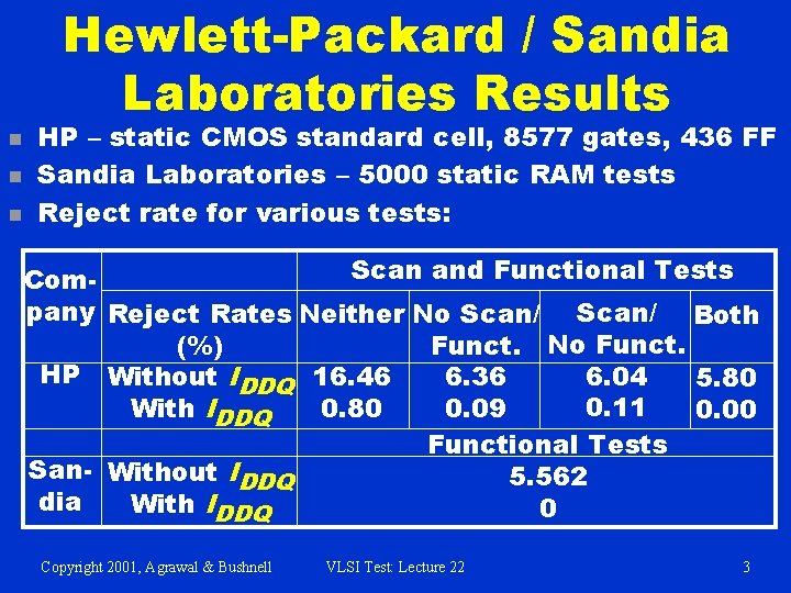 Hewlett-Packard / Sandia Laboratories Results n n n HP – static CMOS standard cell,