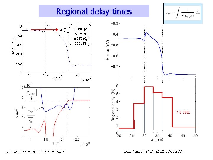 Regional delay times Energy where most ∂Q occurs 7. 6 THz D. L. John