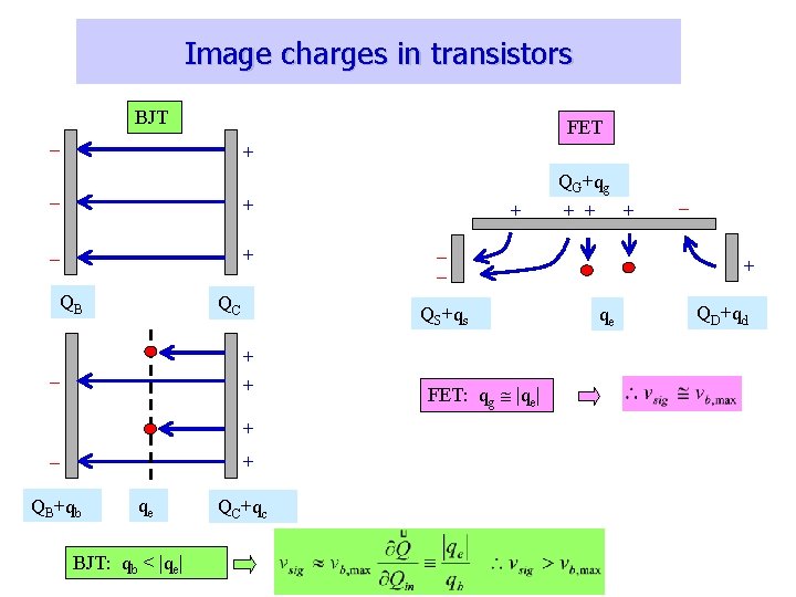 Image charges in transistors BJT FET _ + _ + QB QC + _