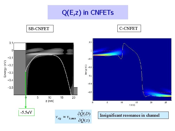 Q(E, z) in CNFETs SB-CNFET -5. 5 e. V C-CNFET Insignificant resonance in channel