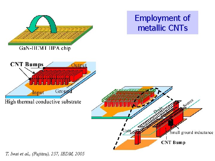 Employment of metallic CNTs T. Iwai et al. , (Fujitsu), 257, IEDM, 2005 