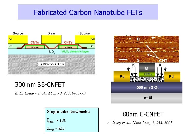 Fabricated Carbon Nanotube FETs 300 nm SB-CNFET A. Le Louarn et al. , APL,