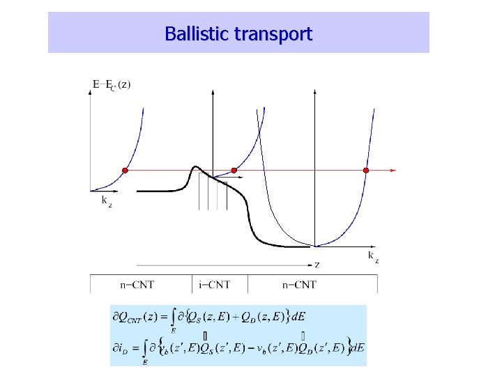 Ballistic transport 