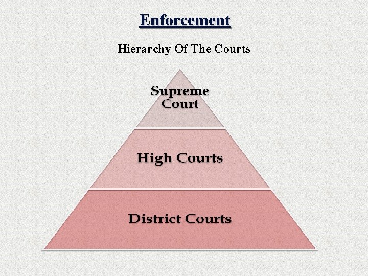 Enforcement Hierarchy Of The Courts 
