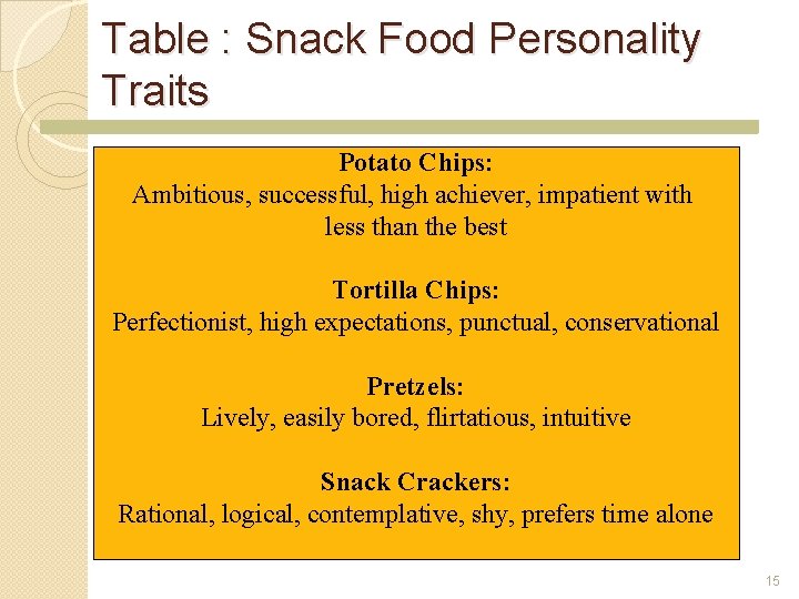 Table : Snack Food Personality Traits Potato Chips: Ambitious, successful, high achiever, impatient with