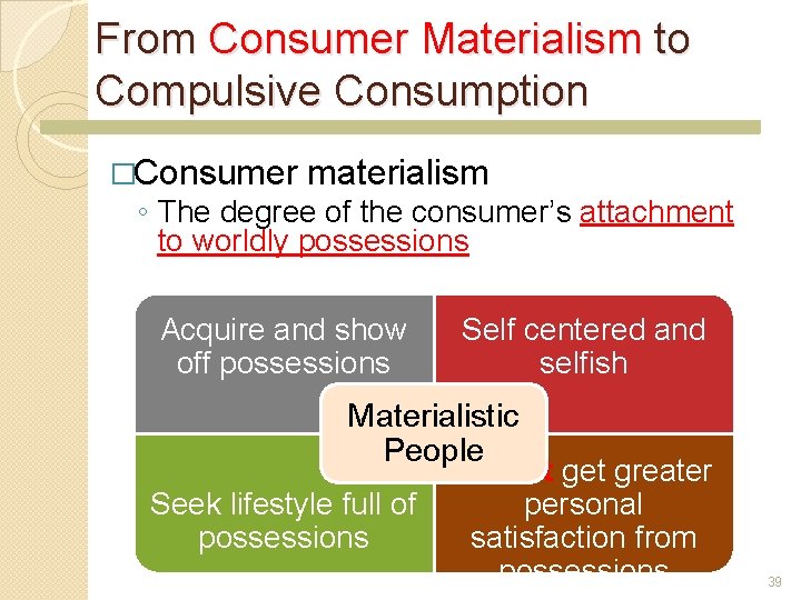 From Consumer Materialism to Compulsive Consumption �Consumer materialism ◦ The degree of the consumer’s