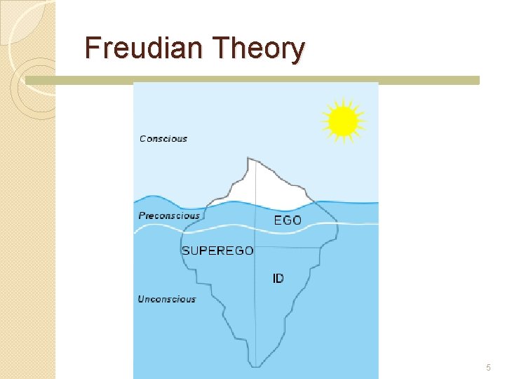 Freudian Theory 5 