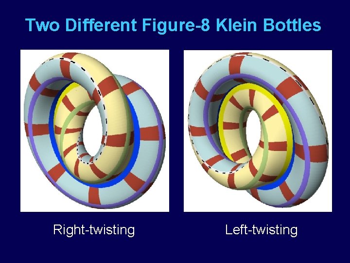 Two Different Figure-8 Klein Bottles Right-twisting Left-twisting 