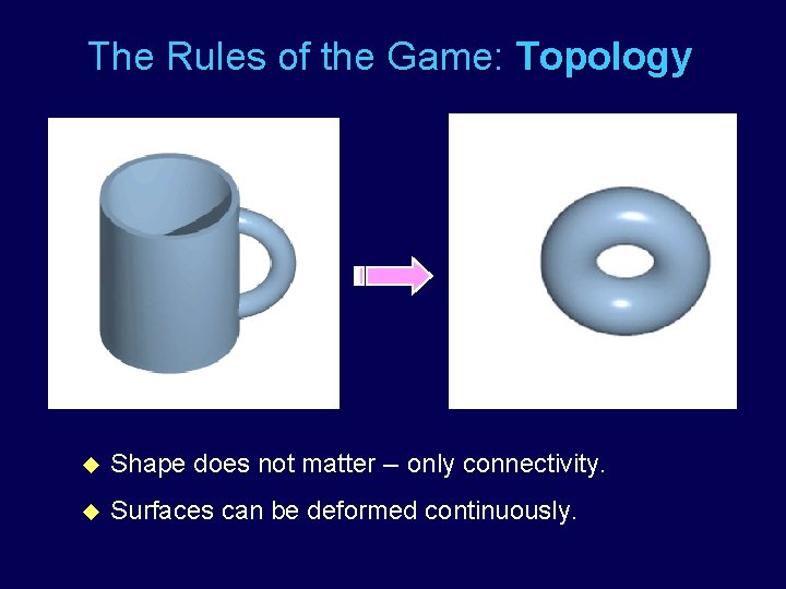 The Rules of the Game: Topology u Shape does not matter -- only connectivity.