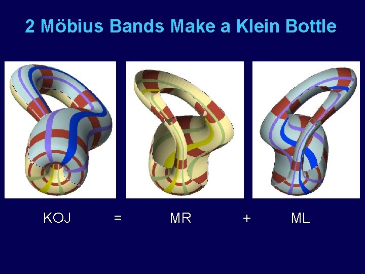 2 Möbius Bands Make a Klein Bottle KOJ = MR + ML 