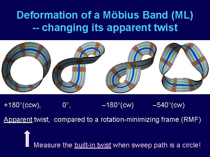 Deformation of a Möbius Band (ML) -- changing its apparent twist +180°(ccw), 0°, –
