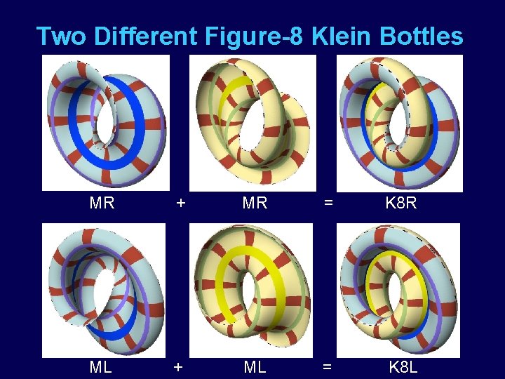 Two Different Figure-8 Klein Bottles MR + MR = K 8 R ML +