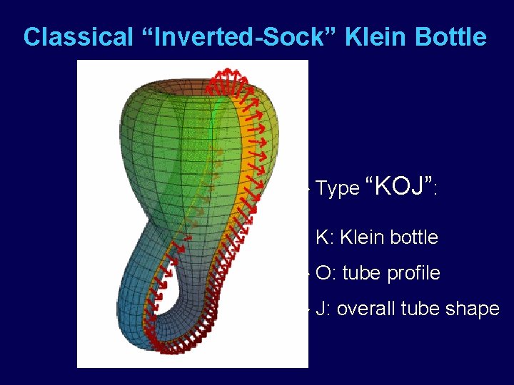 Classical “Inverted-Sock” Klein Bottle u Type “KOJ”: K: Klein bottle u O: u J: