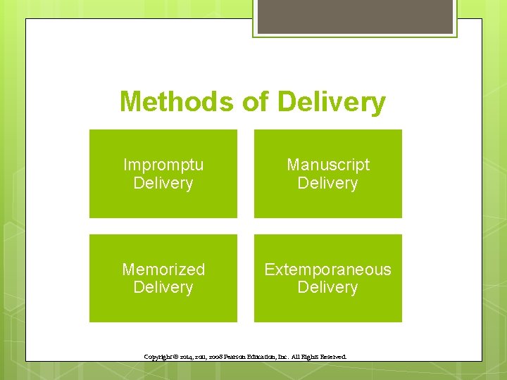 Methods of Delivery Impromptu Delivery Manuscript Delivery Memorized Delivery Extemporaneous Delivery Copyright © 2014,