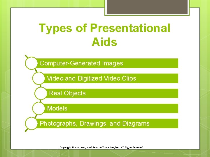 Types of Presentational Aids Computer-Generated Images Video and Digitized Video Clips Real Objects Models