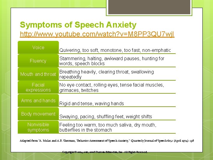 Symptoms of Speech Anxiety http: //www. youtube. com/watch? v=M 8 PP 3 QU 7