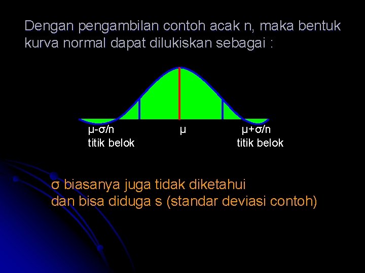 Dengan pengambilan contoh acak n, maka bentuk kurva normal dapat dilukiskan sebagai : μ-σ/n