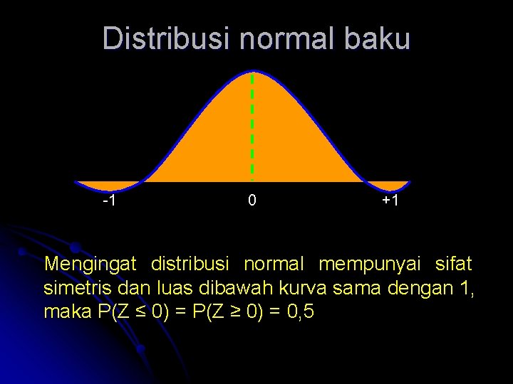 Distribusi normal baku -1 0 +1 Mengingat distribusi normal mempunyai sifat simetris dan luas