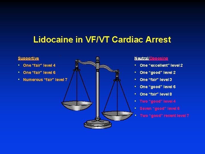 Lidocaine in VF/VT Cardiac Arrest Supportive Neutral/Opposing • • • One “fair” level 4