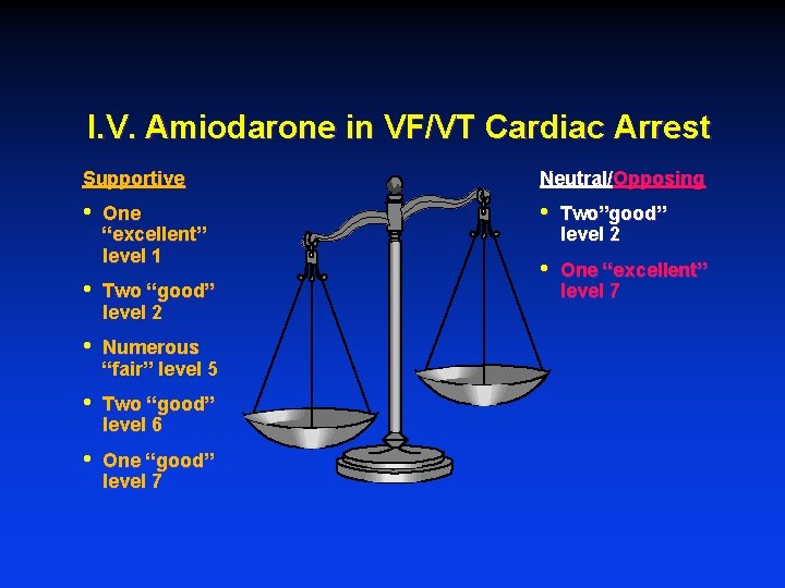 I. V. Amiodarone in VF/VT Cardiac Arrest Supportive Neutral/Opposing • • Two”good” level 2