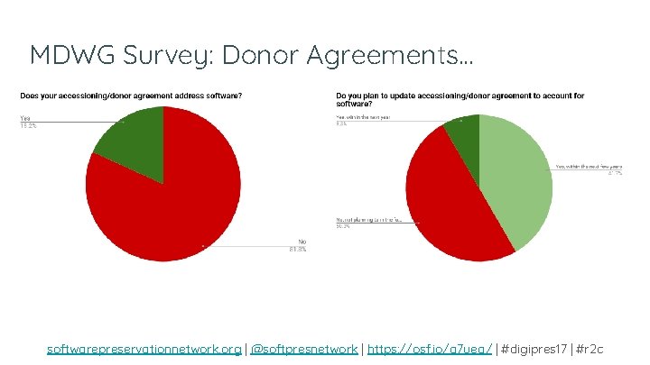 MDWG Survey: Donor Agreements. . . softwarepreservationnetwork. org | @softpresnetwork | https: //osf. io/a