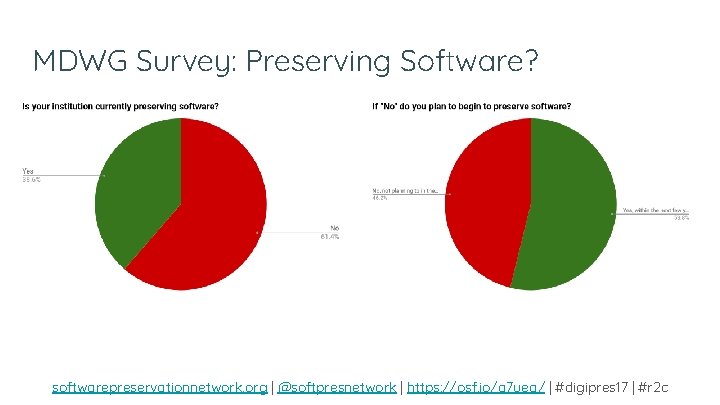 MDWG Survey: Preserving Software? softwarepreservationnetwork. org | @softpresnetwork | https: //osf. io/a 7 uea/