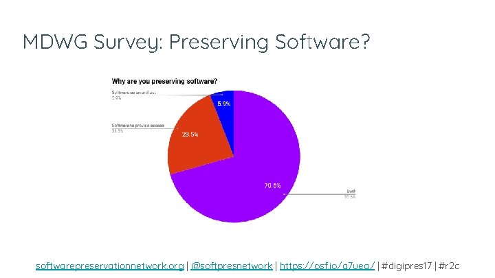 MDWG Survey: Preserving Software? softwarepreservationnetwork. org | @softpresnetwork | https: //osf. io/a 7 uea/