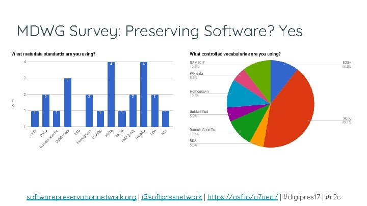 MDWG Survey: Preserving Software? Yes softwarepreservationnetwork. org | @softpresnetwork | https: //osf. io/a 7