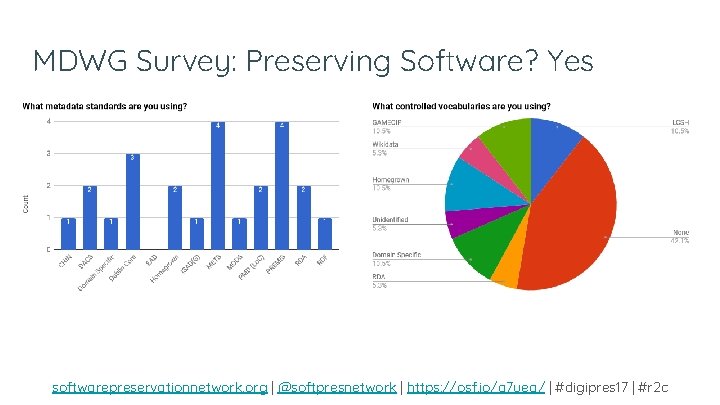 MDWG Survey: Preserving Software? Yes softwarepreservationnetwork. org | @softpresnetwork | https: //osf. io/a 7 MDWG Survey: Preserving Software? Yes softwarepreservationnetwork. org | @softpresnetwork | https: //osf. io/a 7