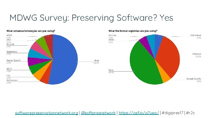 MDWG Survey: Preserving Software? Yes softwarepreservationnetwork. org | @softpresnetwork | https: //osf. io/a 7 MDWG Survey: Preserving Software? Yes softwarepreservationnetwork. org | @softpresnetwork | https: //osf. io/a 7