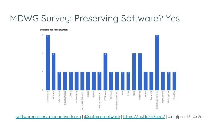 MDWG Survey: Preserving Software? Yes softwarepreservationnetwork. org | @softpresnetwork | https: //osf. io/a 7