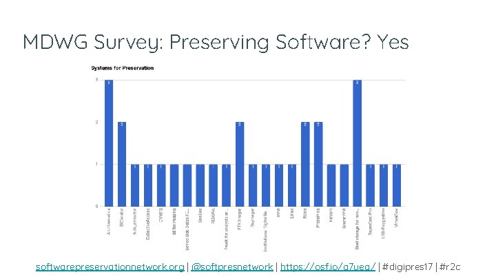 MDWG Survey: Preserving Software? Yes softwarepreservationnetwork. org | @softpresnetwork | https: //osf. io/a 7 MDWG Survey: Preserving Software? Yes softwarepreservationnetwork. org | @softpresnetwork | https: //osf. io/a 7