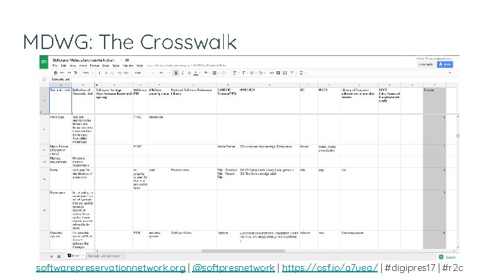 MDWG: The Crosswalk softwarepreservationnetwork. org | @softpresnetwork | https: //osf. io/a 7 uea/ | MDWG: The Crosswalk softwarepreservationnetwork. org | @softpresnetwork | https: //osf. io/a 7 uea/ |