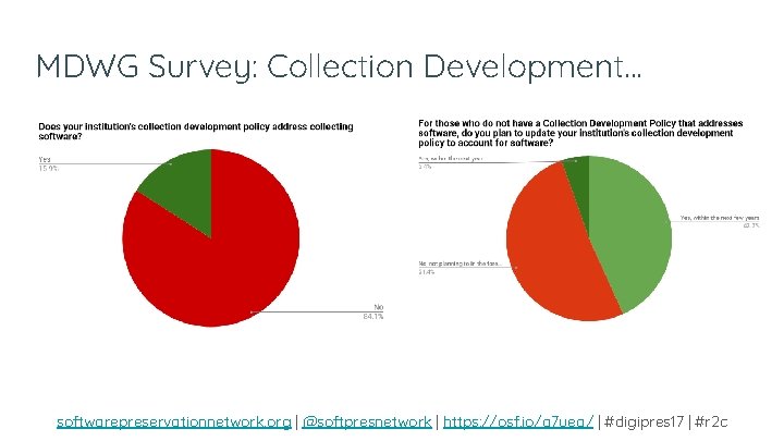 MDWG Survey: Collection Development. . . softwarepreservationnetwork. org | @softpresnetwork | https: //osf. io/a