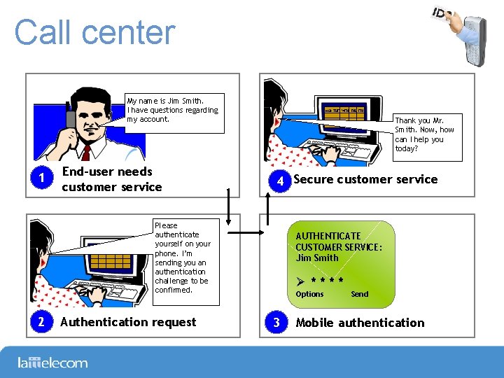 Call center My name is Jim Smith. I have questions regarding my account. 1