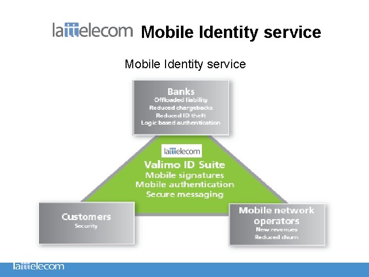 Mobile Identity service 