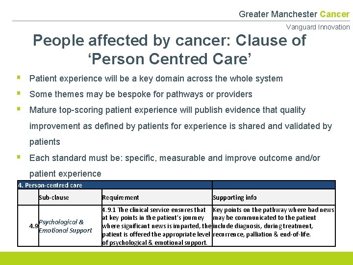  Greater Manchester Cancer Vanguard Innovation People affected by cancer: Clause of ‘Person Centred